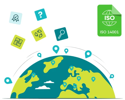 Environmental Aspects and Impacts – ISO14001:2015